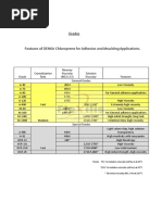 Grades: Crystallization Rate Mooney Viscosity (MS2+2.5) Solution Viscosity Features General Grades