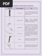 Equipment Used in Physical Examination