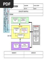 Quality Manual: Title: Process Map