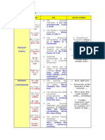 Table of English Tenses