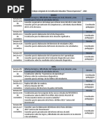 Reuniones de Trabajo Colegiado de La Institución Educativa