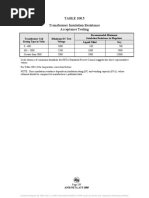 TABLE 100.5 Transformer Insulation Resistance Acceptance Testing