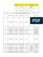 Indiamart Call List