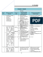 ITI Welder Syllabus