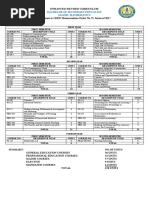 BACHELOR OF SECONDARY EDUCATION MAJOR IN MATHEMATICS Curriculum