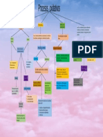 Quimica Mapa Mental Oxidativos