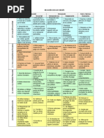 Escala de Desarrollo Infantil