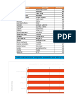 Actividad Aa4 Graficas