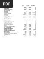 Financial Statements