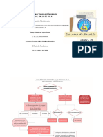 Mapa Conceptual. Procedimiento Administrativo