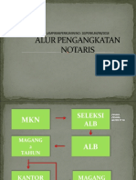 Materi ALB