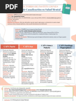 Directorio de Instituciones Redes de Canalización en Salud Mental