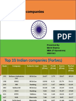 Top 5 Indian Companies: Presented By: Mohit Sharma MBA (IT-Operations) 50801043