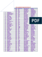 Hyd II Doctors List