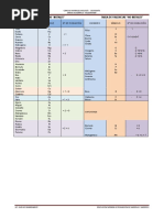 Tabla de Valencias Metales y No Metales