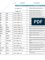 Devoir Cloud Openstack Ci Isbd s9