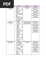 Tipos de Producción