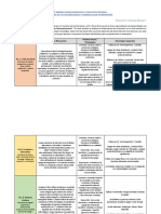 Tablas de Neurodesarrollo 