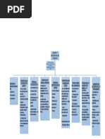 Mapa Conceptual Talento Humano