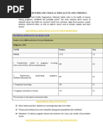 NCM 109 Care of Mother and Child at Risk