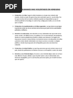 Derechos Humanos Mas Violentados en Honduras