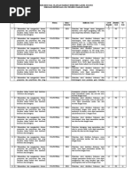 KISI-kisi Soal