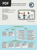 Mapa Direccion