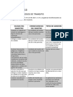 Delitos Culposos de Transito Actividad 13