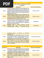 Habilidades Essenciais - 7º Ano Efaf