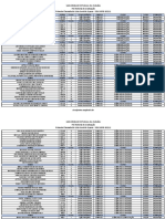 SiSU 2021.1 Primeira Chamada Da Lista Geral de Espera