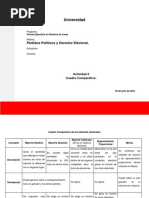 Cuadro Comparativo Sistemas Electorales