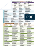 MODx DocParsers API Cheatsheet v1.0