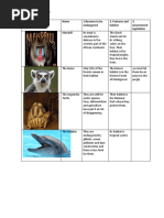 Animals Name 1.reasons To Be Endangered 2. Features and Habitat 3. Government Legislation