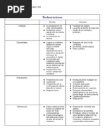 Restauraciones Directas e Indirectas