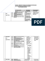 Kontrak Belajar Mahasiswa Semester I Program Studi Pendidikan Profesi Bidan