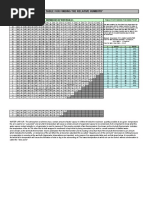 Table For Finding The Relative Humidity