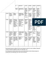 Tabla Menu Semanal para Dietista