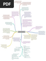 Mapa Conceptual Evaluación