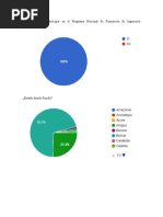 Datos de Encuesta Pnf. Ing Industrial