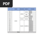 Lista General Formulacion (Ancash-Santa)