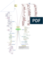 Ciso Mindmap PDF