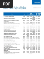 KSA Projects Update