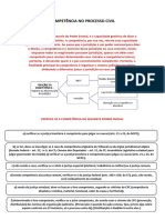 Competência No Processo Civil