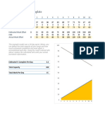 Burndown Chart Examples