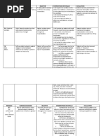 PROBLEM Case Study