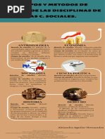 Campos y Metodos de Estudio de Las Disciplinas de Las C. Sociales.