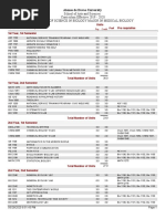 Ateneo de Davao BS Biology Major in Medical Biology Curriculum (Prospectus) 2019 - 2020