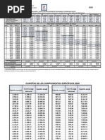 Retribuciones Del Personal Funcionario 2020