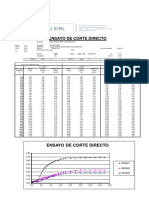 Pag. 065-066 Tabla de Corte Directo