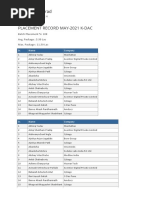 Placement Karad: Placement Record May-2021 K-Dac